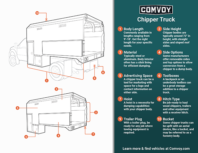 Chipper Truck infographic med