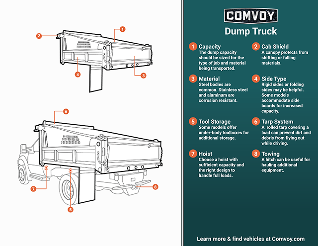 An image showing a sketch of dump truck body parts with pointers