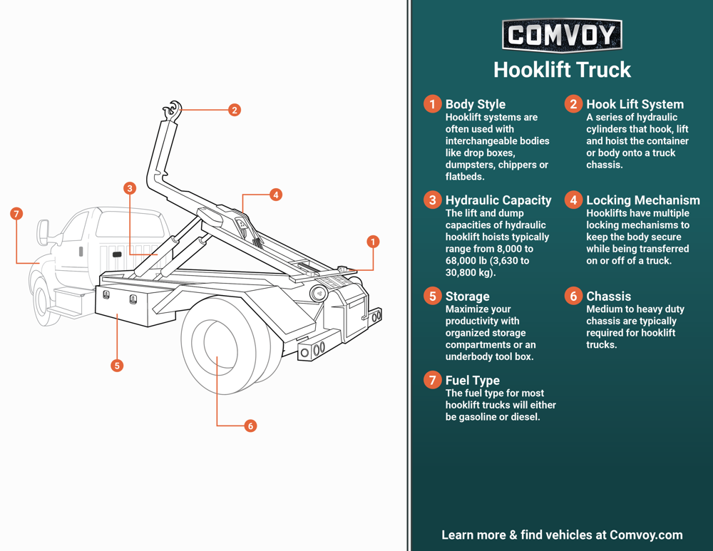 hooklift infographic