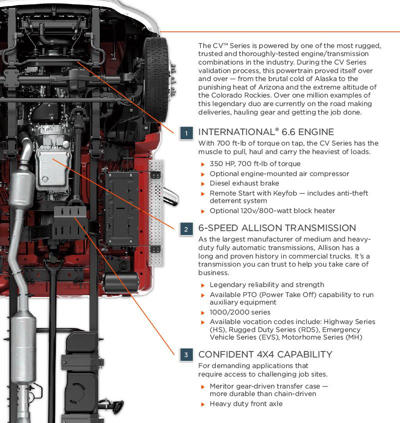 International Truck CV Series - Under Truck Engine, Transmission, Transfer Case