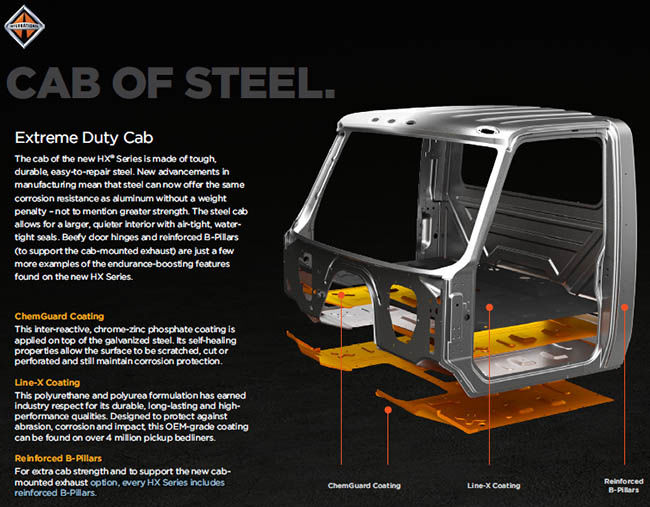International Truck HX Series - Cab Construction