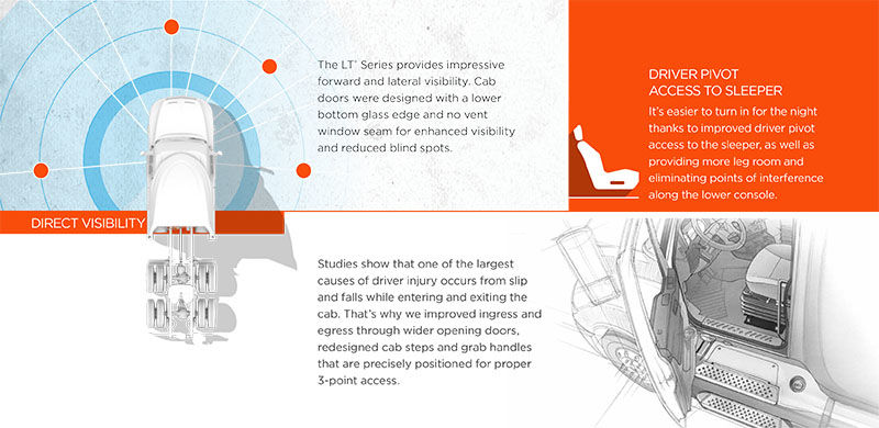 International Truck LT Series - Visibility Improvements