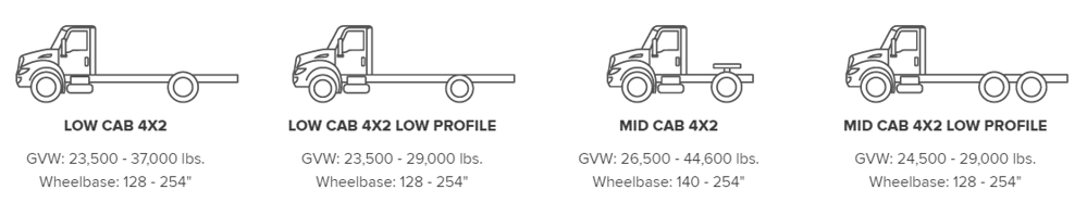International Truck MV Series - Cab Sizes