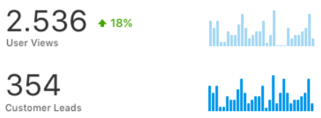 Yelp For Business Analytics